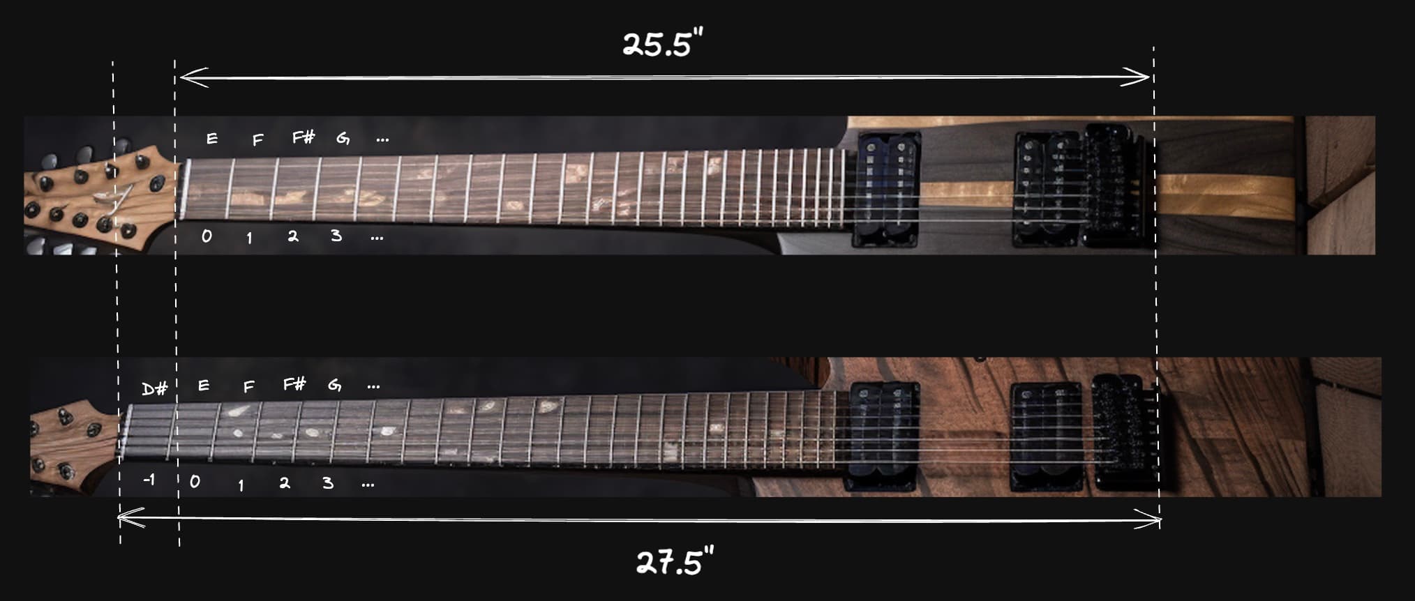 Longer scale is like having an extra negative fret